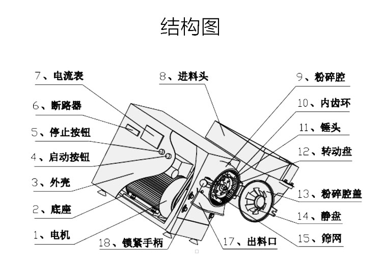 中药材粉碎机